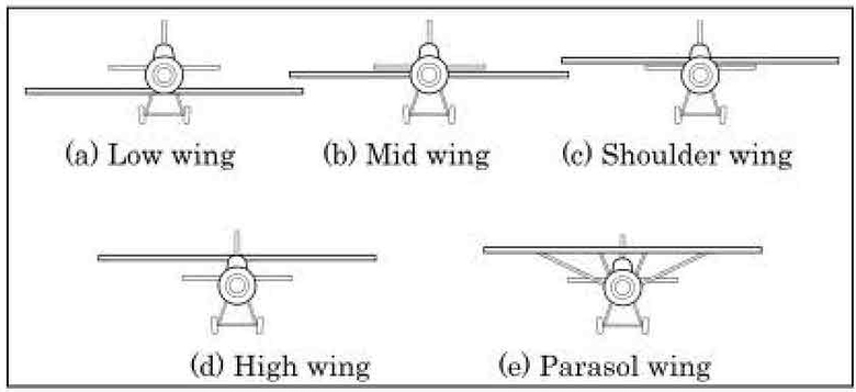 Fig. 9