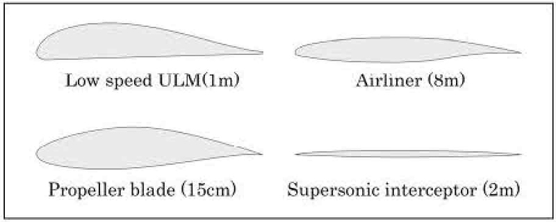 Fig. 15