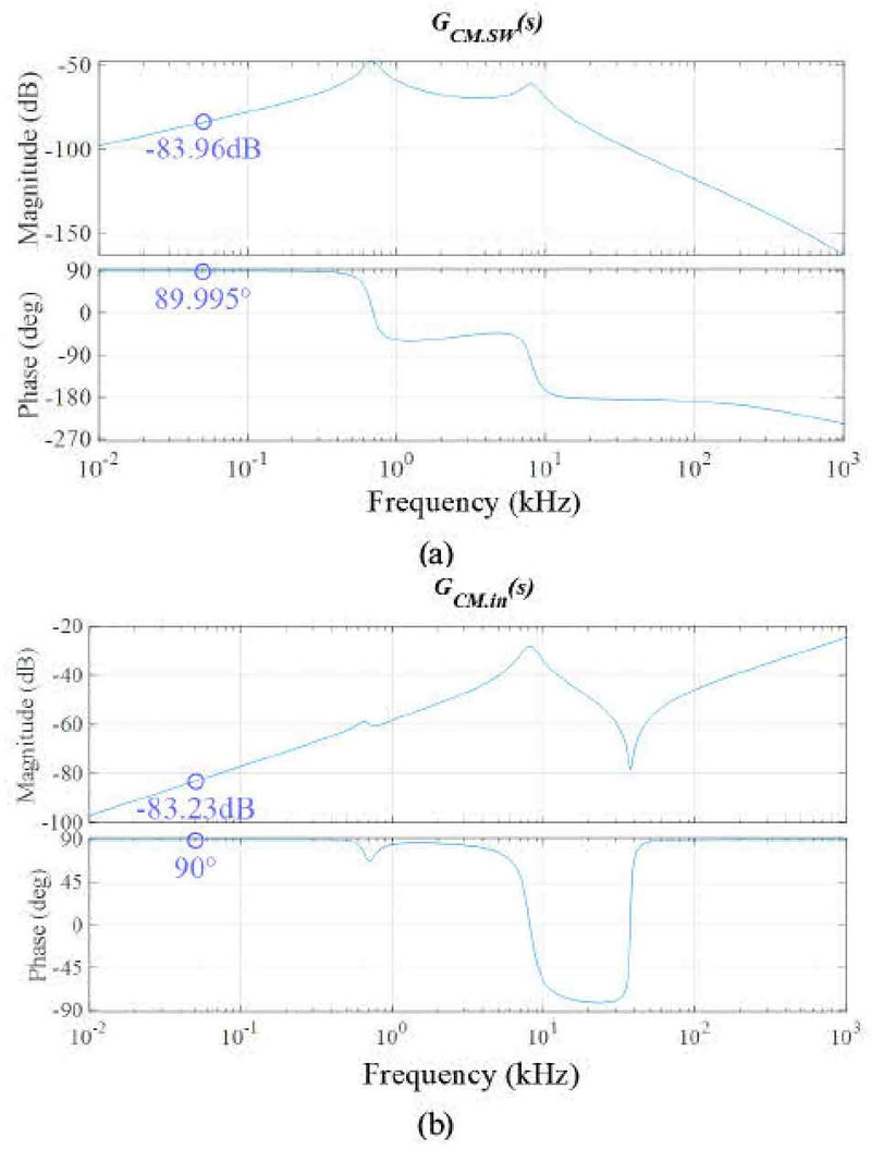 Fig. 11