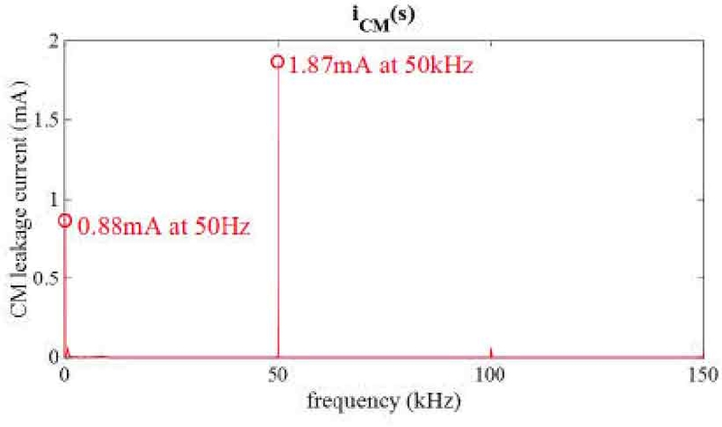 Fig. 12