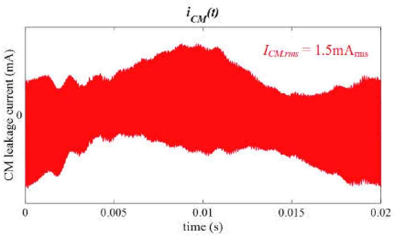 Fig. 13