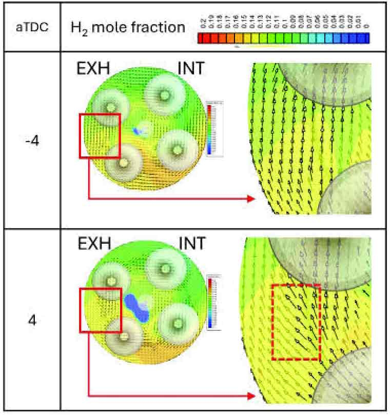 Fig. 8