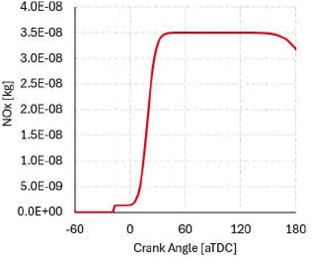 Fig. 12