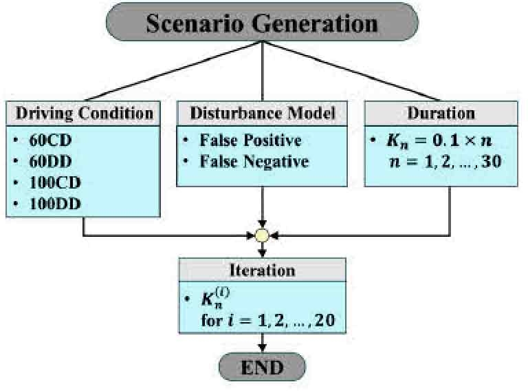 Fig. 11