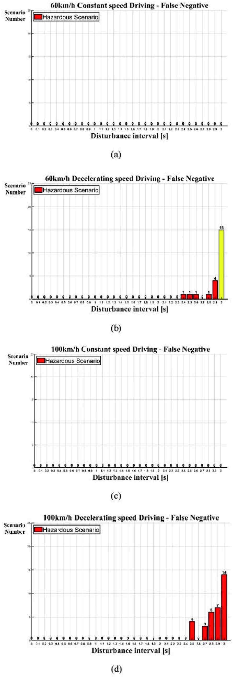 Fig. 22