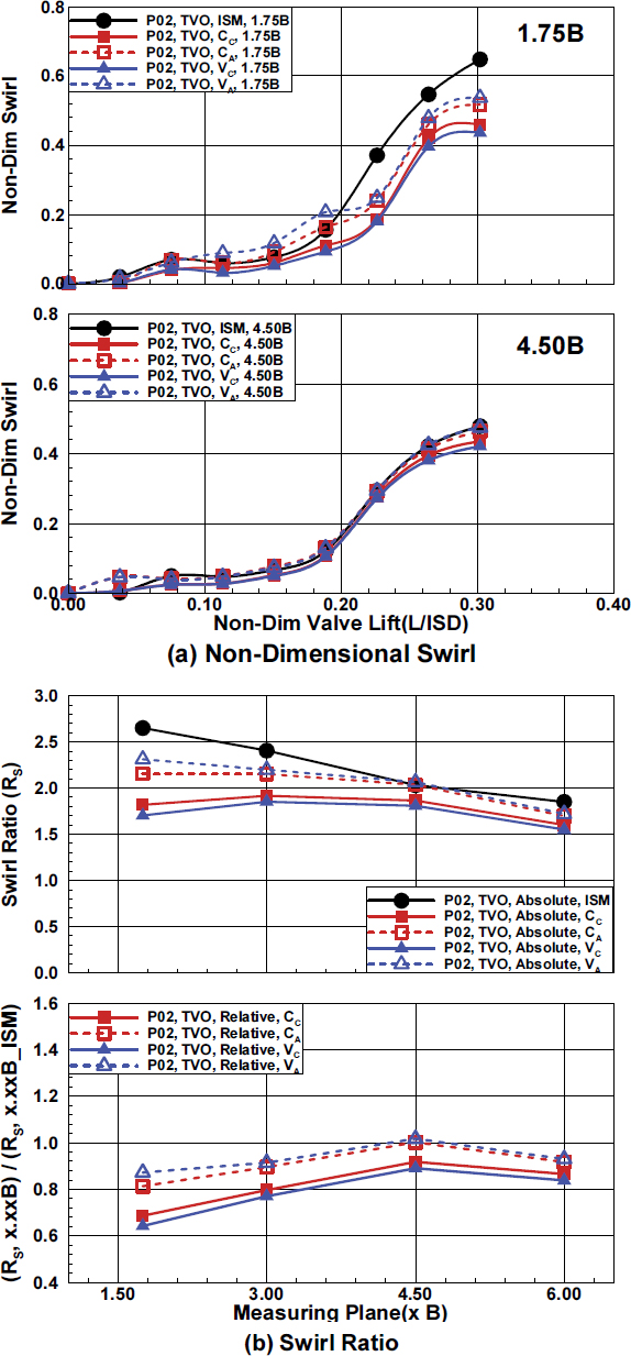 Fig. 9