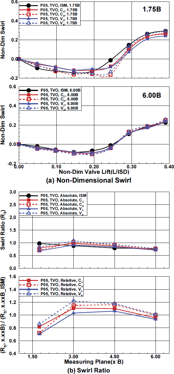 Fig. 12