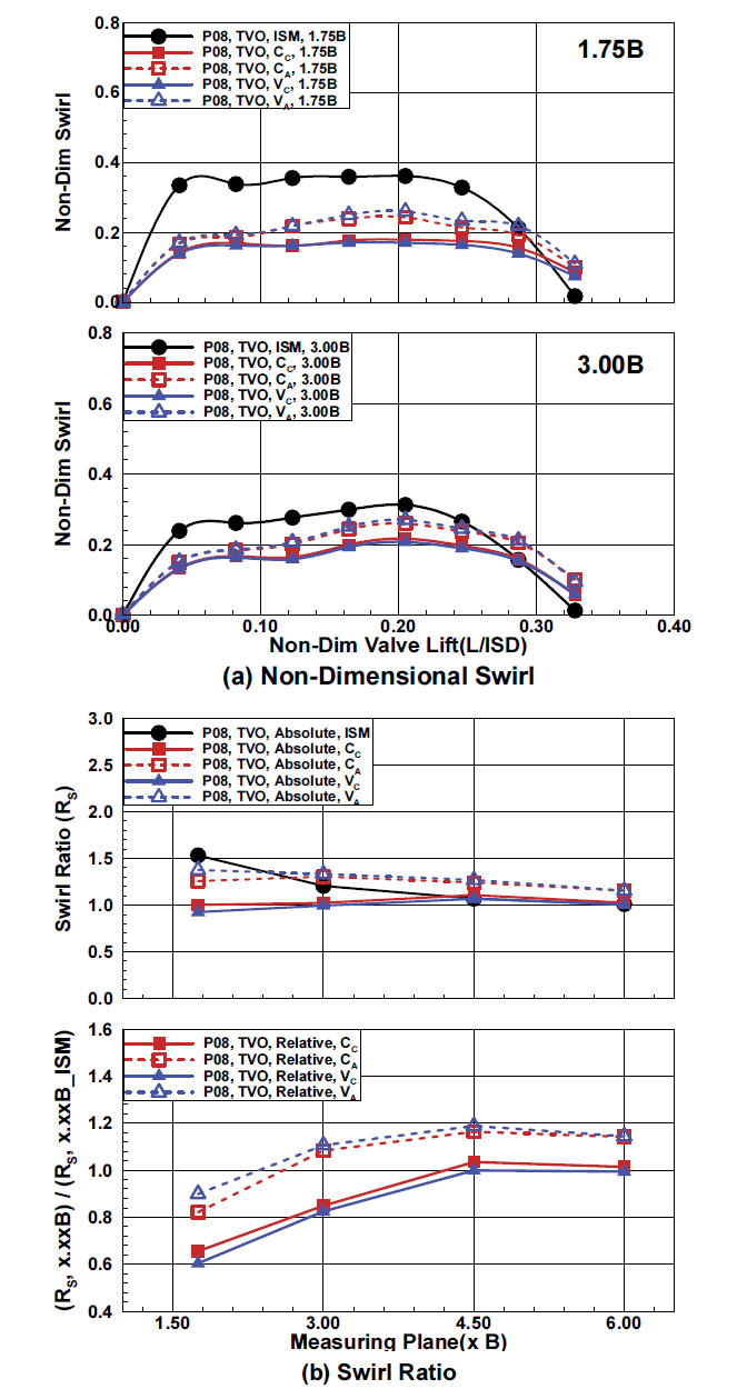 Fig. 13