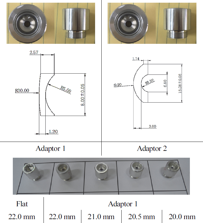 Fig. 4