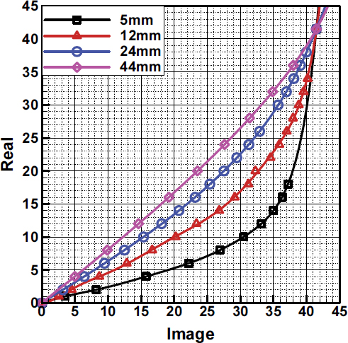 Fig. 6