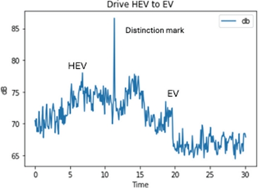 Fig. 13