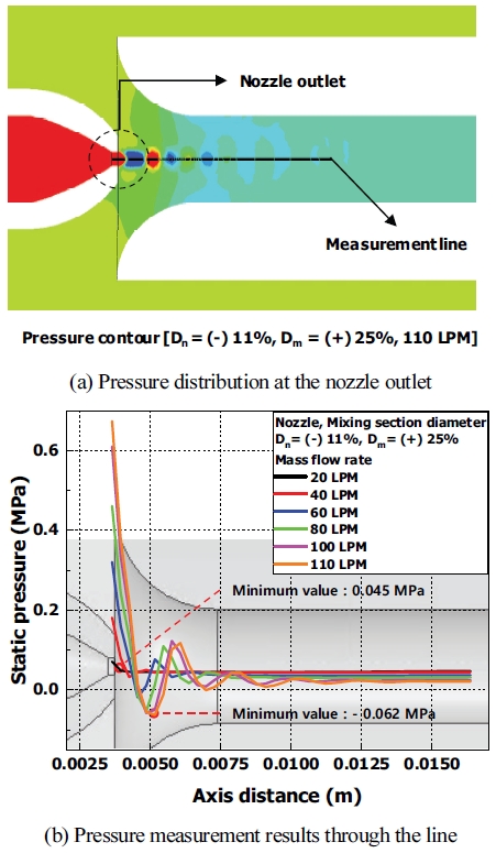 Fig. 11