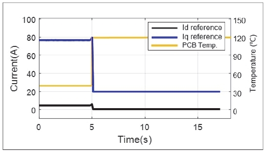 Fig. 14