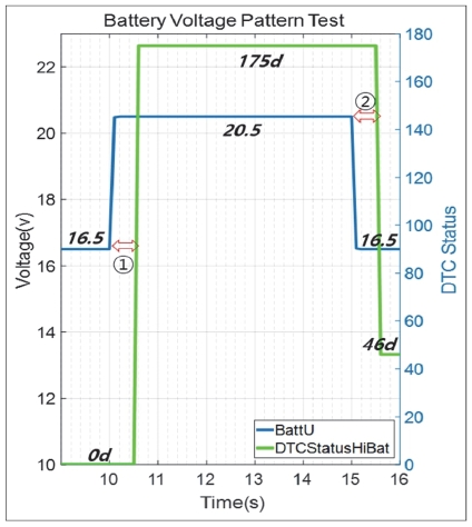 Fig. 17