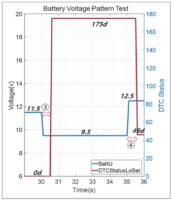 Fig. 18
