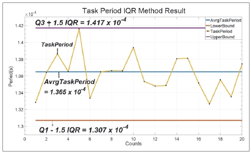 Fig. 19