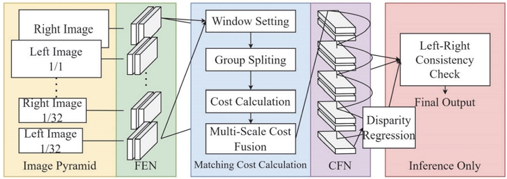 Fig. 2