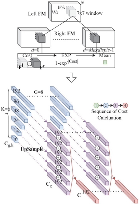 Fig. 3