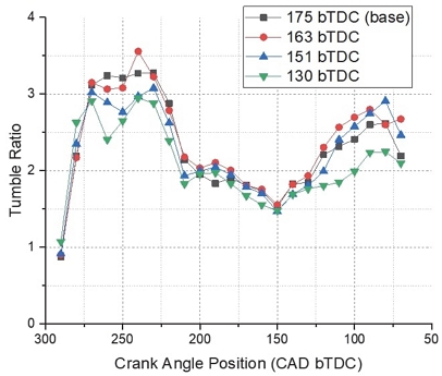 Fig. 10