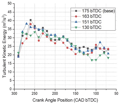Fig. 11