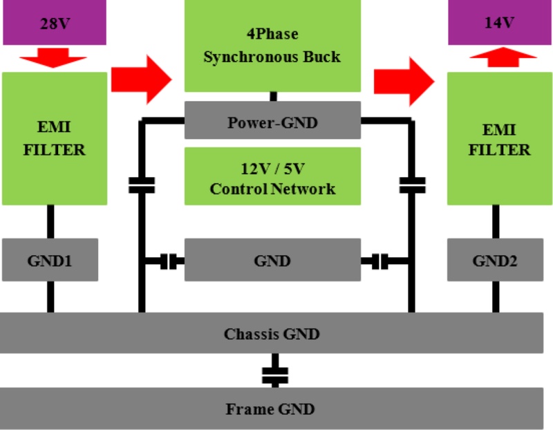 Fig. 13