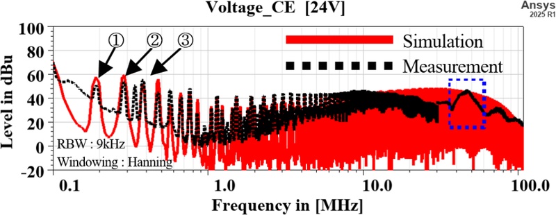 Fig. 15