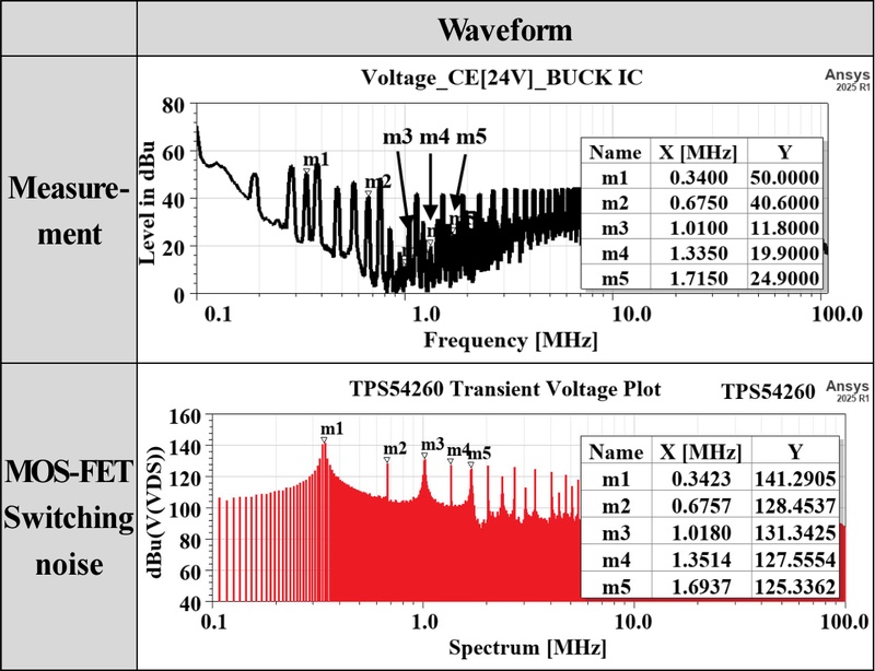 Fig. 17