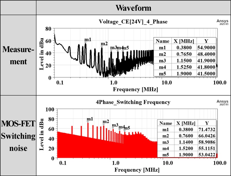 Fig. 18
