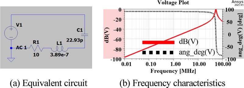Fig. 24