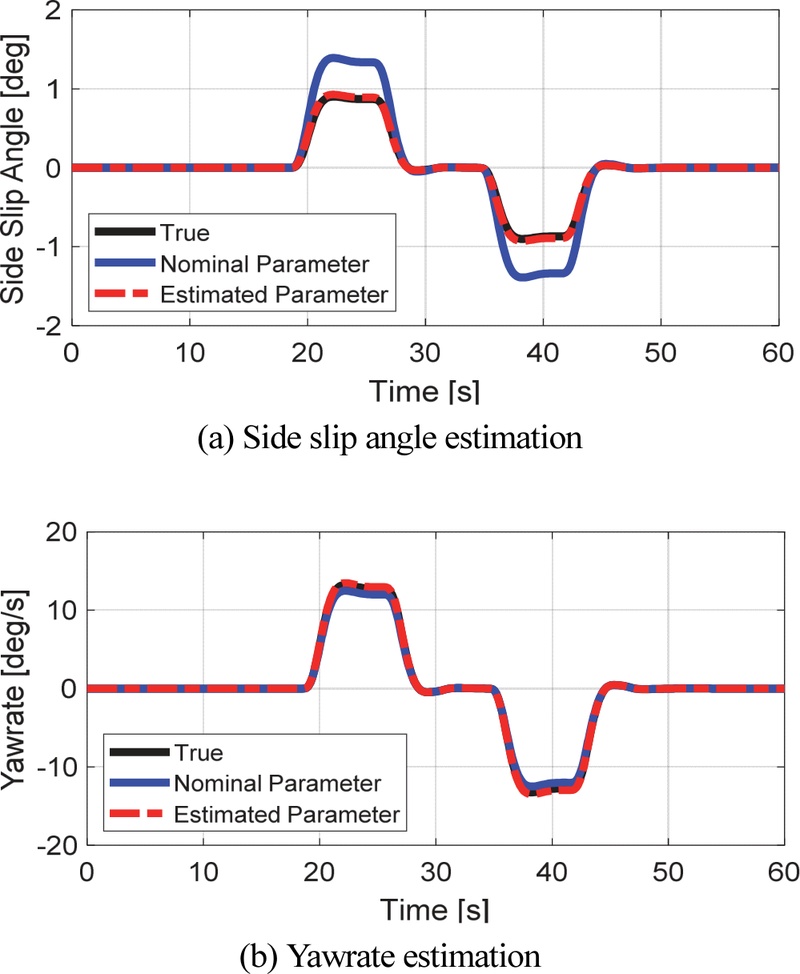 Fig. 11