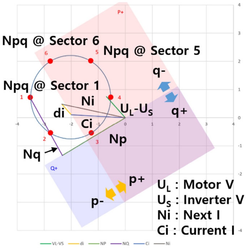 Fig. 9