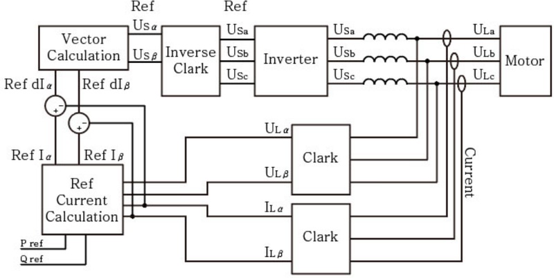 Fig. 13