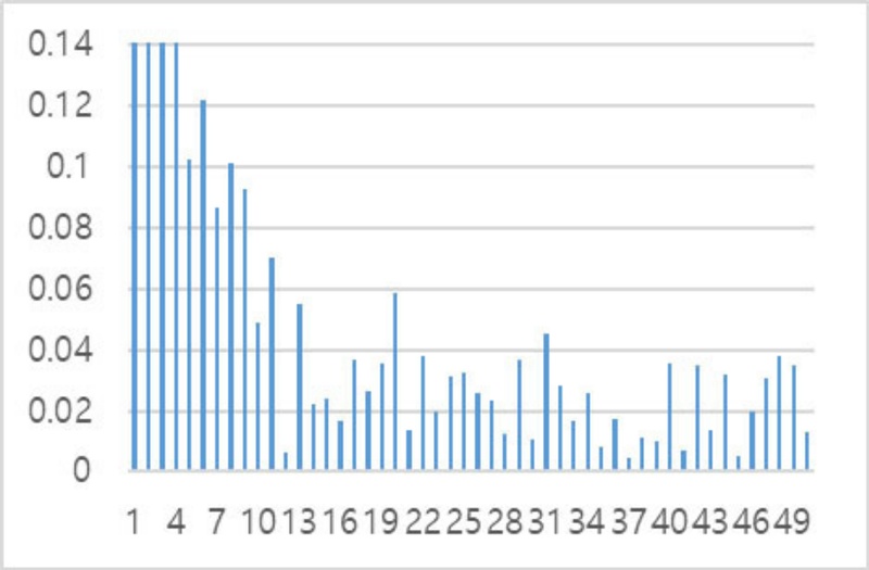 Fig. 17