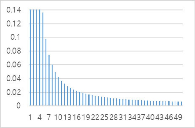 Fig. 19