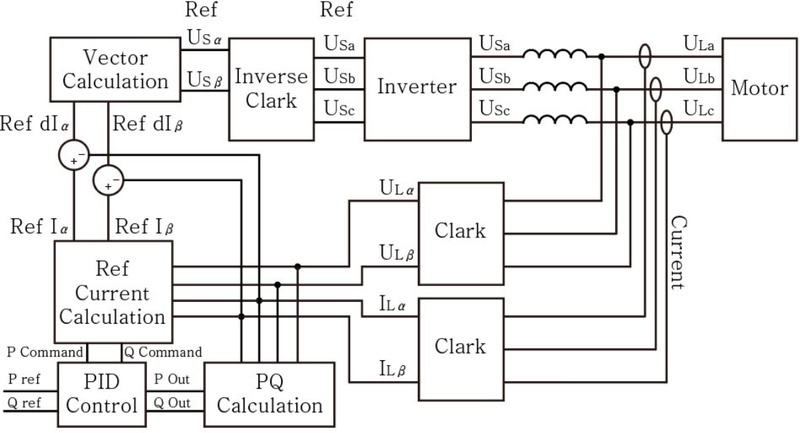 Fig. 24