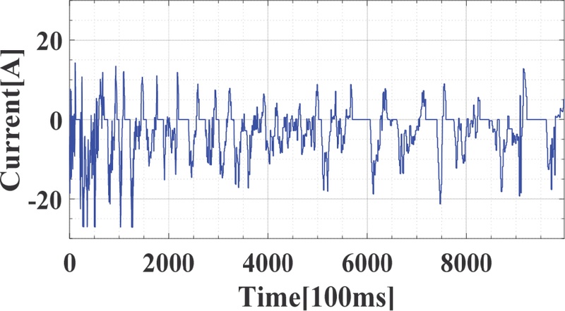 Fig. 10