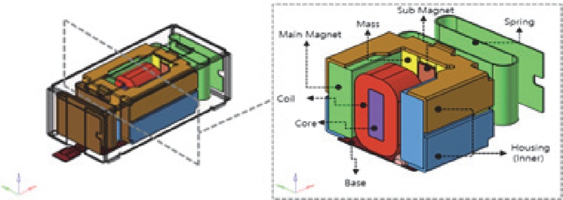 Fig. 5