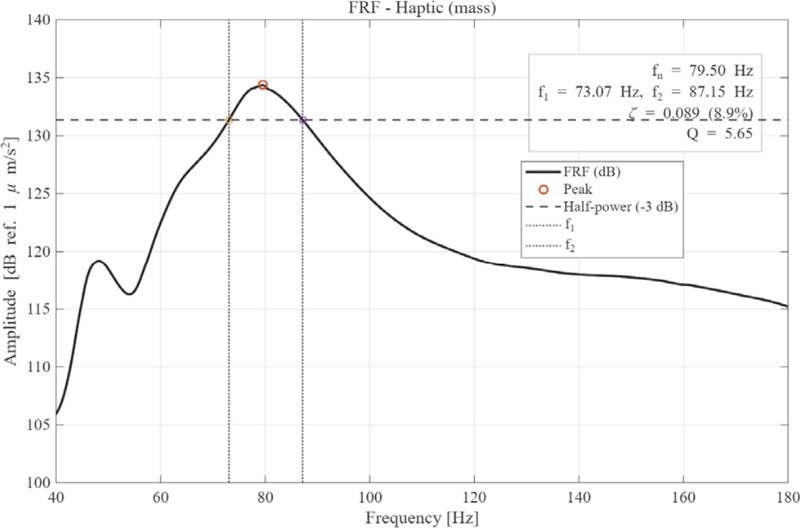 Fig. 9