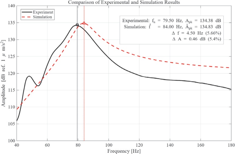 Fig. 11