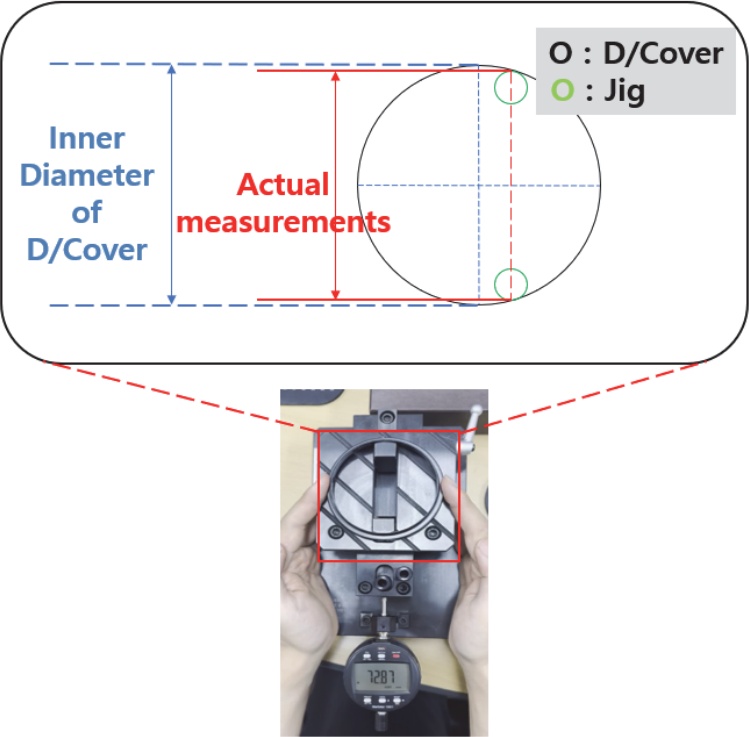 Fig. 3