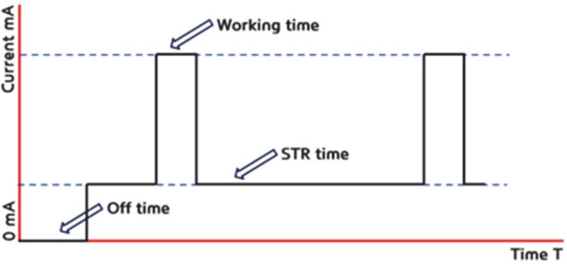 Fig. 3
