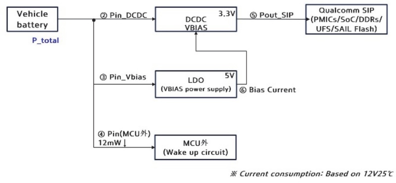 Fig. 9