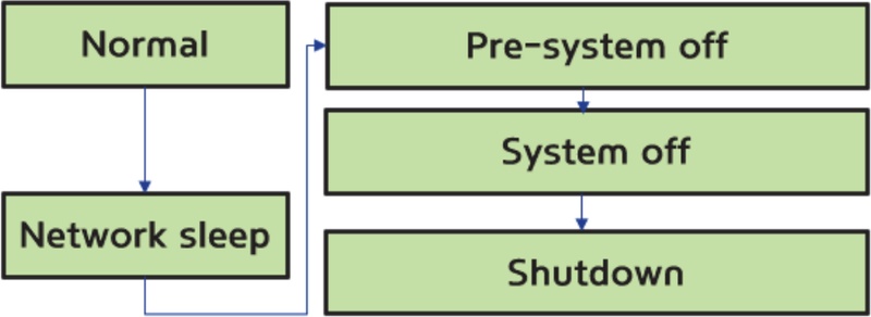 Fig. 10