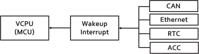 Fig. 12