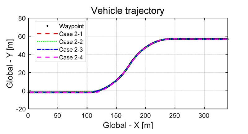Fig. 9