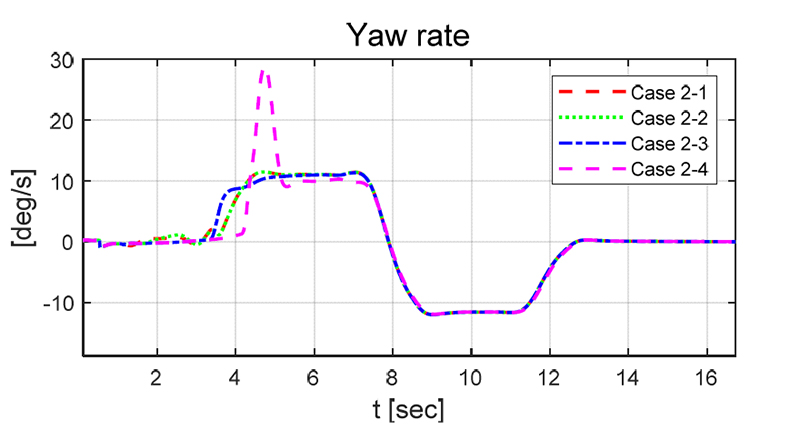 Fig. 11