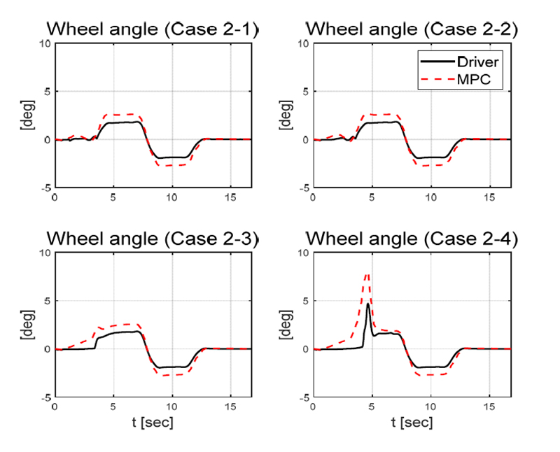 Fig. 12