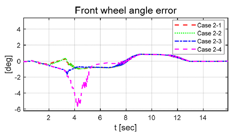 Fig. 13
