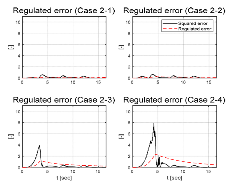 Fig. 14