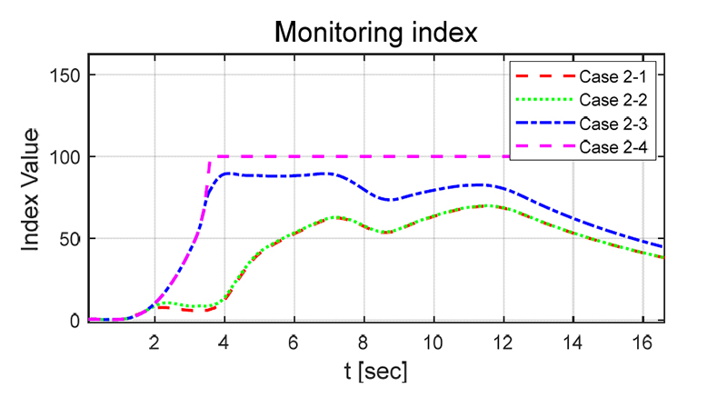 Fig. 15